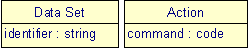 The activity package