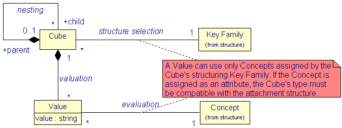 The data package