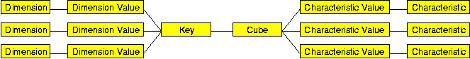 Gesmes/CB data model using Key and Cube