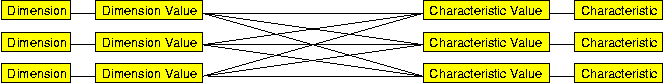 Fundamental Gesmes/CB data model