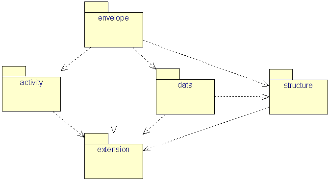 Overview of all packages