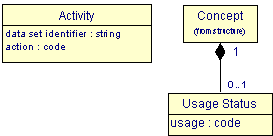 The activity package