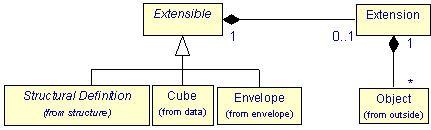 The extension package