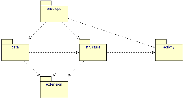 Overview of all packages