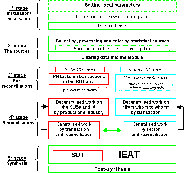 itin�raire balis�