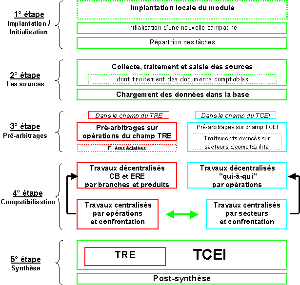 itinraire balis